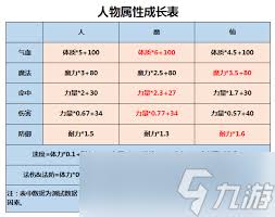 梦幻西游洗属性点如何低成本搞定？速看！