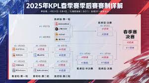 2025王者KPL春季赛赛程表全览：核心要点速看