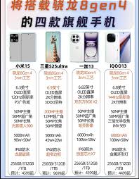 惊爆！骁龙8 Gen4手机大，都有哪些超强机型抢先看？
