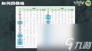 DQ3重制版如何选择独行侠性格？掌握这些方法轻松搞定