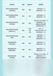智力宝珠全解析：都有哪些及具体介绍