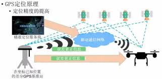 惊爆！GPS搜星全过程大，你知道它是如何精准定位的吗？