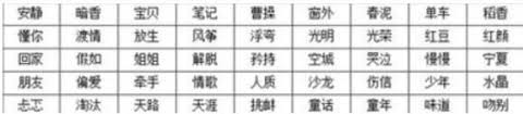 惊爆！抖音猜歌王答案大，你绝对想不到！