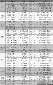 惊爆！女神异闻录5皇家版人格面具电椅刑道具对照表大