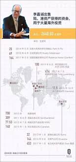 惊爆！李嘉诚抛售京沪 500 亿资产，背后难言之隐究竟啥？