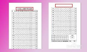 Excel2003固定表头方法及核心要点凸显指南