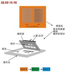 菲林改进：核心要点全解析