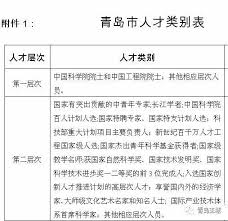 震惊！城阳人才市场究竟在哪？速来一探究竟！