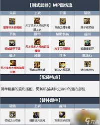 惊爆！DNF弹药专家必知的毕业武器选择及超神装备搭配攻略