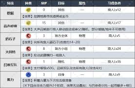 惊爆！DQ3重制版各能力数值效果全曝光，快来一探究竟！