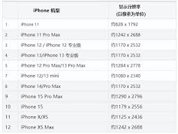 iPhone手机主屏幕壁纸模糊解决办法