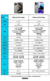 深度剖析苹果8x：核心参数大