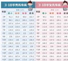 惊！六岁宝宝正常身高标准大，家长必看！