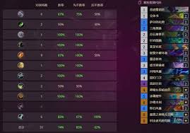炉石传说小行星萨卡组强力推荐，核心要点全解析