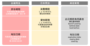 惊爆！你知道物品保鲜期背后隐藏的惊人秘密吗？