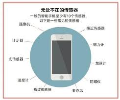 惊爆！手机里这些传感器作用大，超乎想象！
