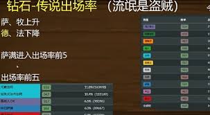 震惊！11月12日炉石传说天梯环境深度解析大