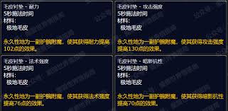 震惊！魔兽世界wlk怀旧服DK属性收益竟如此精准计算，速戳wow80wlk！