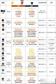 2024国庆版本DNF战法毕业装备最强搭配指南