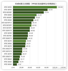 震撼！全新显卡 AI 算力天梯图大，谁才是真正的算力王者？