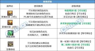 惊爆！DNF2024春节套多买多送奖励大！