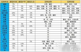 魔兽世界TBC猎人好听名字大全及推荐