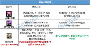 DNF2024春节套购买攻略：怎么买最划算