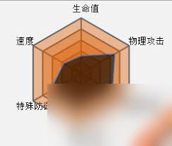口袋妖怪复刻雷吉斯奇鲁性格选择及配招深度解析