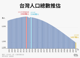 2021年台湾人口总数是多少