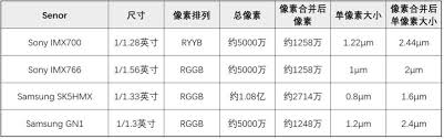 适合手机的传感器有哪些