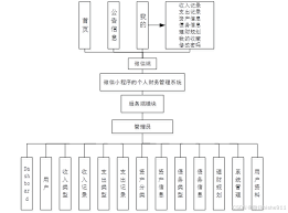 惊爆！财务管理毕业论文网：独特特色引领学术新风尚，助你轻松搞定毕业论文！