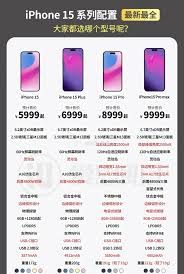 原来苹果15pro价格是多少