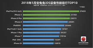 震惊！安兔兔查看历史分数及跑分方法大，速来围观！