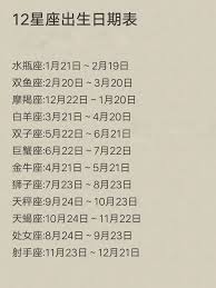 惊！4 月 27 日出生的人究竟是什么神秘星座？答案竟如此独特！