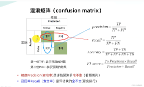 改进到报率：核心要点大